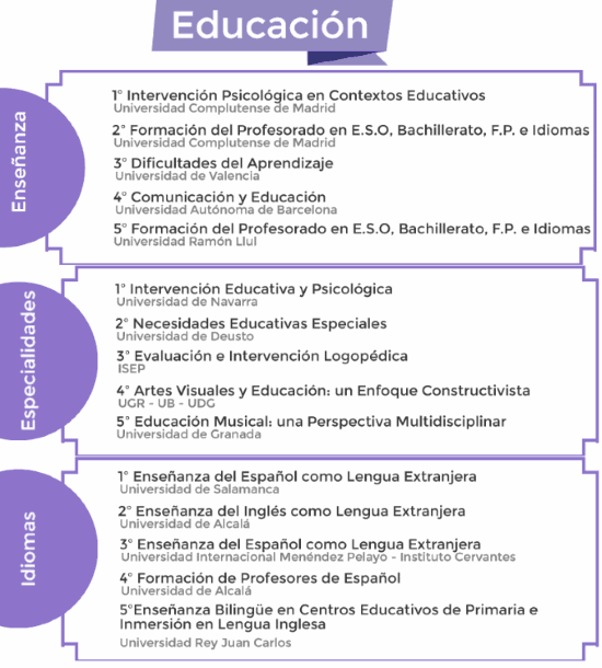 Ranking de los mejores másteres de Educación noticiaAMP