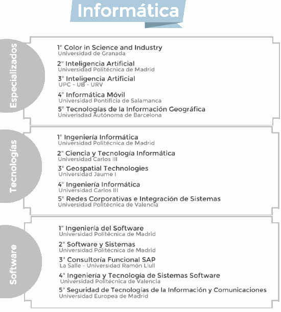 Ranking de los mejores másteres de Informática noticiaAMP
