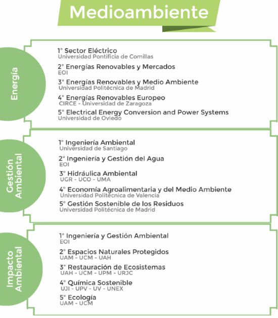 Ranking de los mejores másteres de medio ambiente noticiaAMP