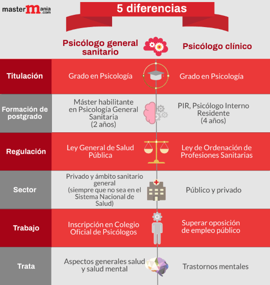 5 diferencias entre psicólogo general sanitario y psicólogo clínico noticiaAMP