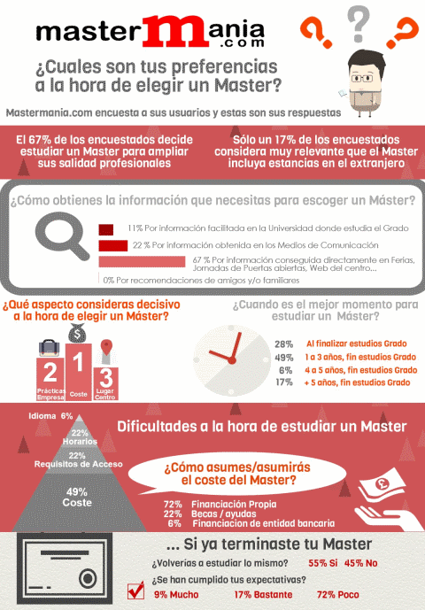 ¿Cuales son tus preferencias a la hora de cursar un master? noticiaAMP