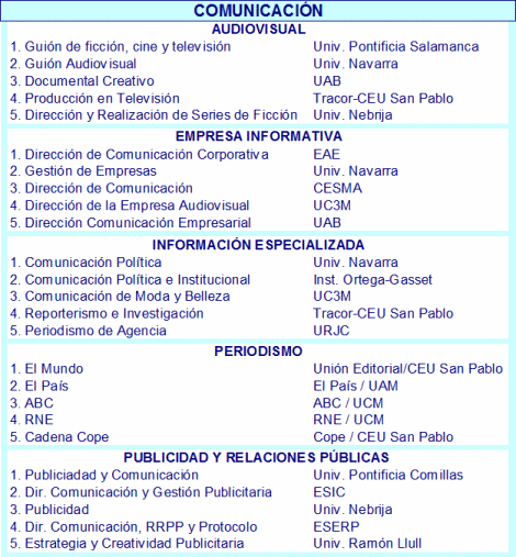 Ranking Mejores Masters de Comunicación noticiaAMP