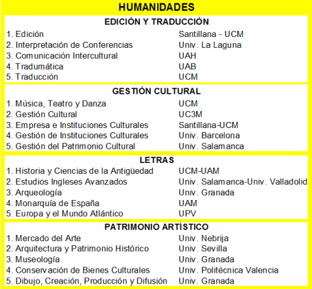 Ranking Mejores Masters de Humanidades 2014/2015 noticiaAMP