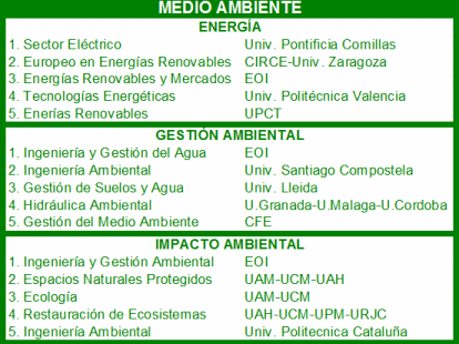Ranking Mejores Masters de Medio Ambiente 2014/2015 noticiaAMP