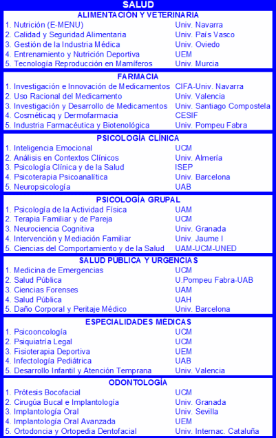 Ranking de los mejores Masteres de Salud 2015/2016 noticiaAMP