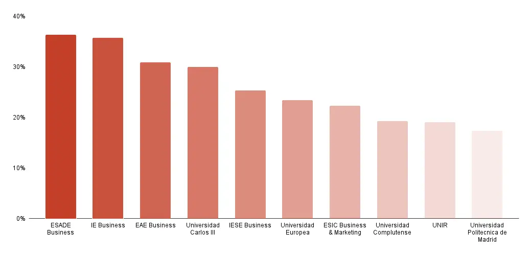 Así decide la IA dónde estudian los futuros universitarios en España noticiaAMP