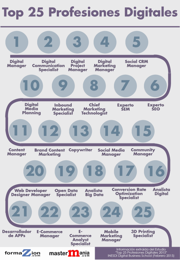 Top 25 profesiones digitales noticiaAMP