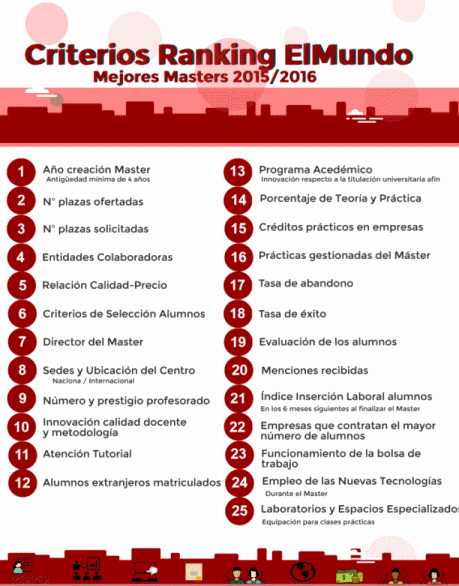 Criterios de evaluación noticiaAMP