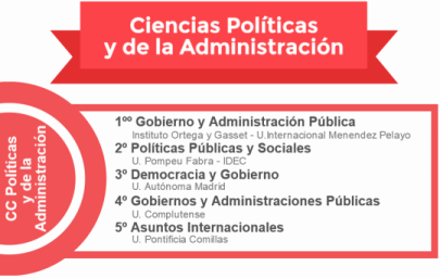 Mejores másteres de ciencias políticas noticiaAMP