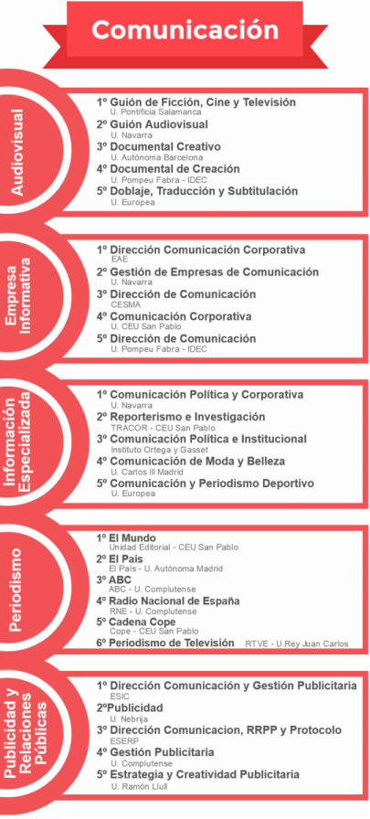 Mejores másteres de comunicación noticiaAMP