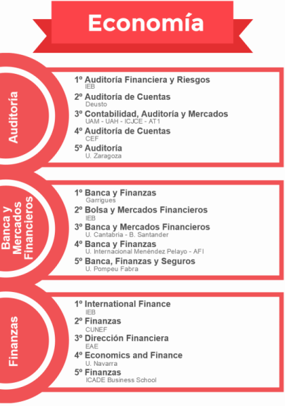 Mejores másteres de Economía noticiaAMP