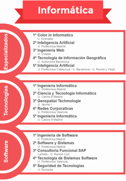 Mejores másteres de noticiaAMP