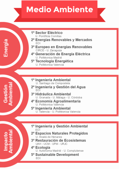 Ranking Mejores Masters de Medio Ambiente 2015/2016 noticiaAMP