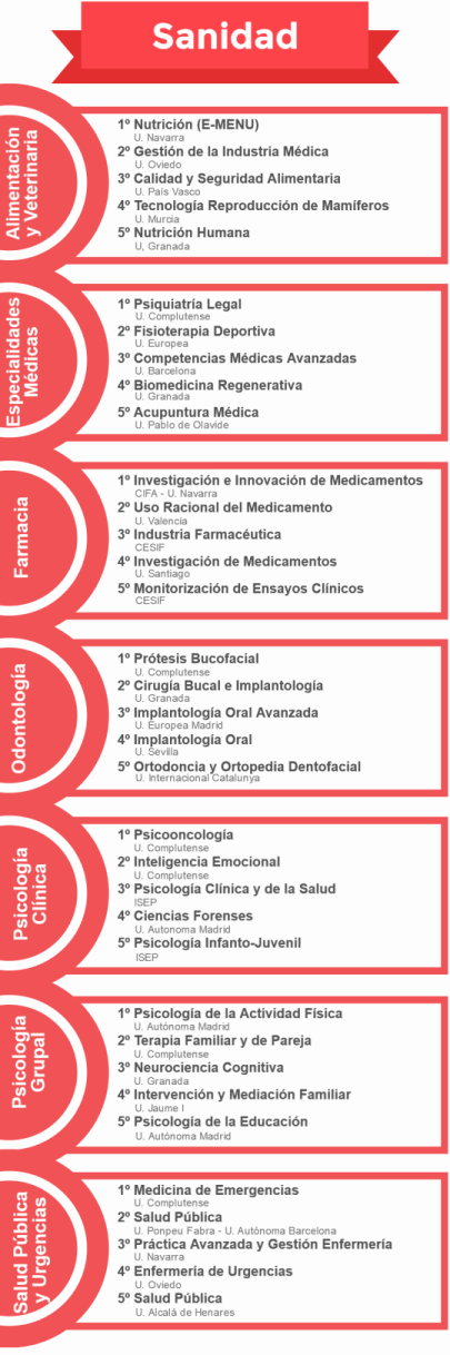 Mejores másteres de Sanidad noticiaAMP