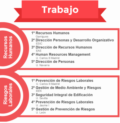 Mejores másteres de Trabajo noticiaAMP