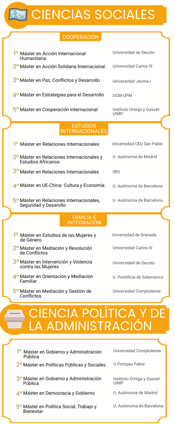 Los mejores másteres en Ciencias Sociales 2021 noticiaAMP