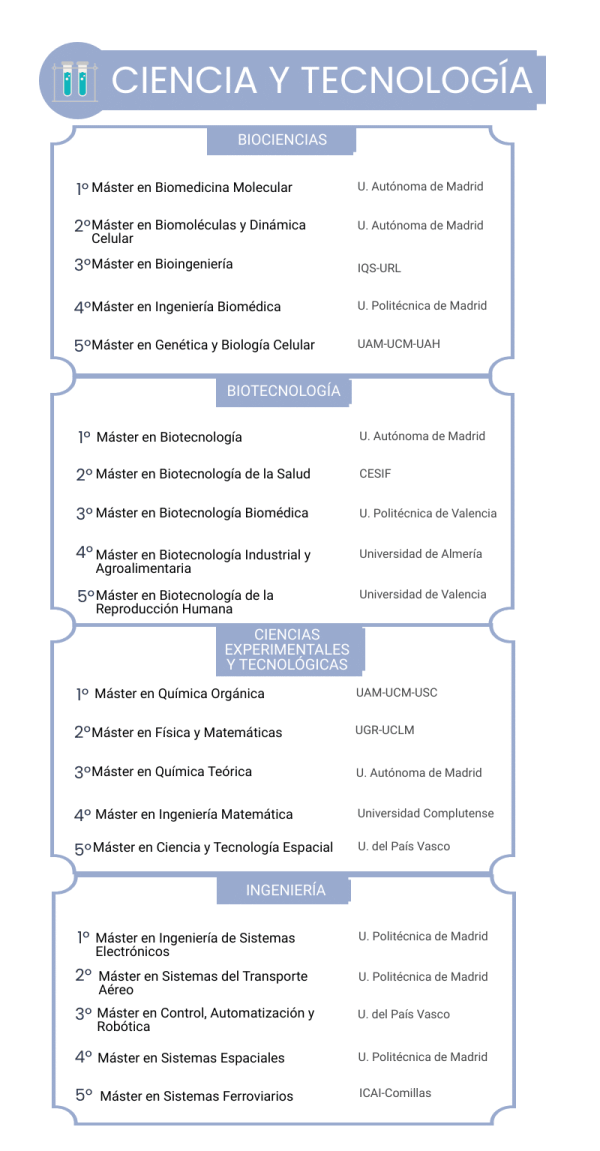 Los mejores másteres en Ciencia Tecnología 2022  noticiaAMP