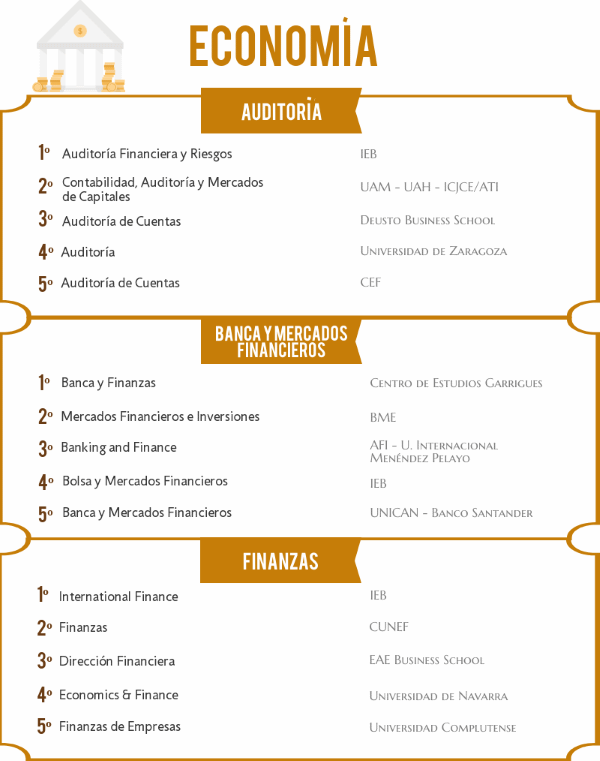 Ranking de los mejores másteres en Economía 2018/2019 noticiaAMP