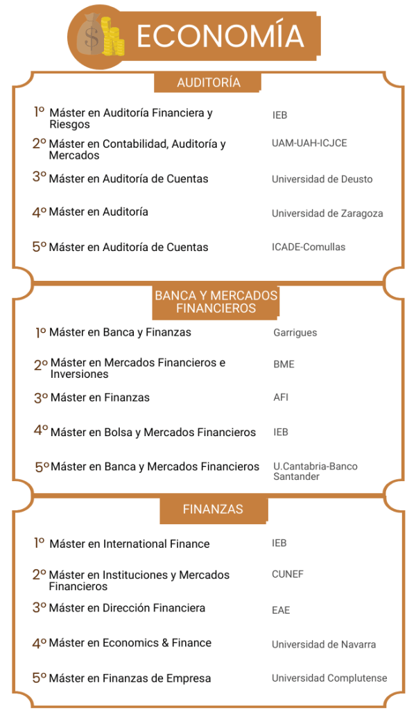 Los mejores másteres en Economía 2021  noticiaAMP