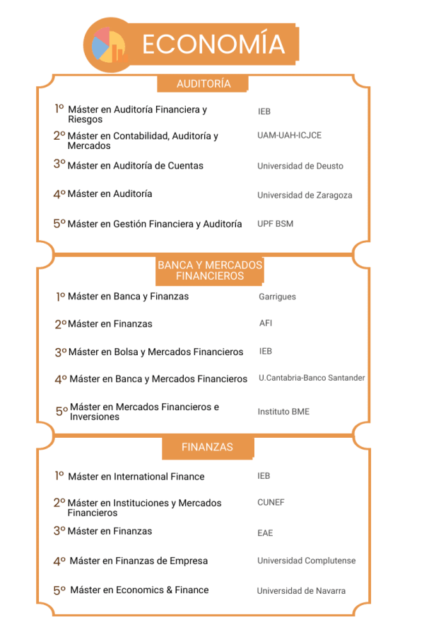 Los mejores másteres en Economía 2022  noticiaAMP