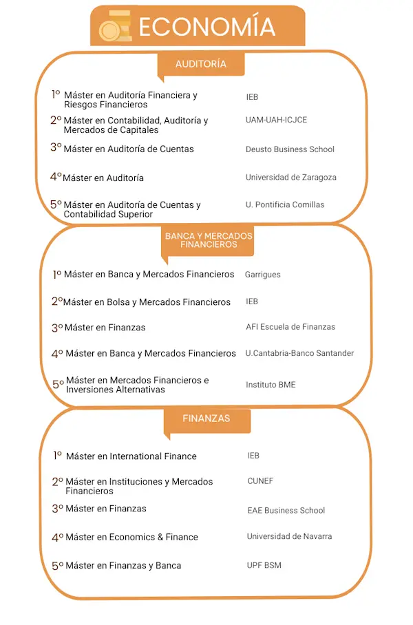 Los mejores másteres en Economía 2023 noticiaAMP