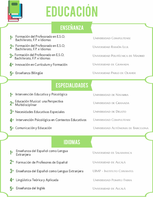 Los mejores másteres en Educación de 2018/2019 noticiaAMP