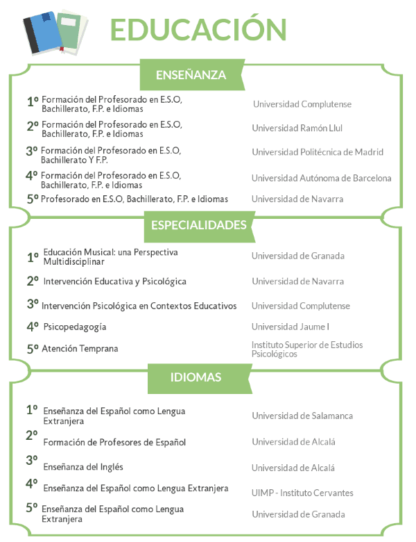 Los mejores másteres en Educación 2019/2020  noticiaAMP