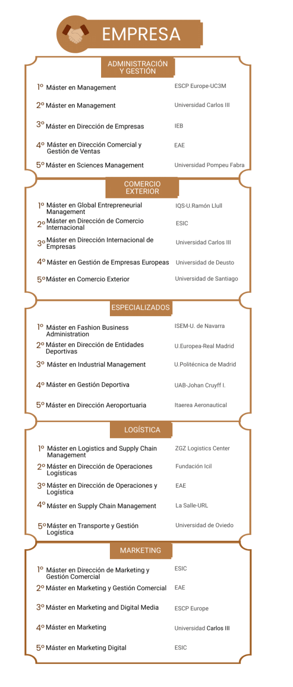 Los mejores másteres en Empresa 2022  noticiaAMP