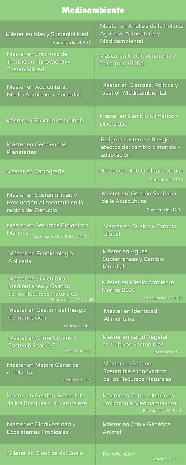 Masteres Erasmus Mundus Medioambiente noticiaAMP