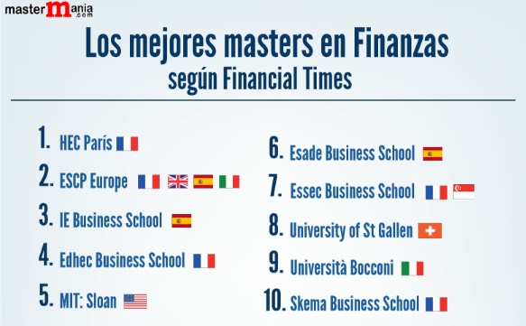 Los mejores masteres en finanzas según The Finacial Times noticiaAMP