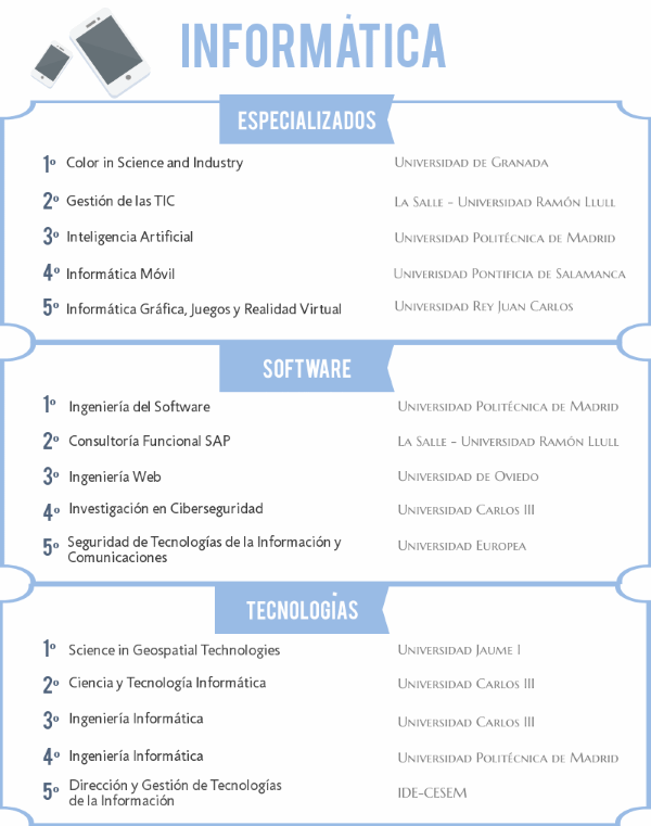 Los mejores másteres en Informática de 2018/2019 noticiaAMP