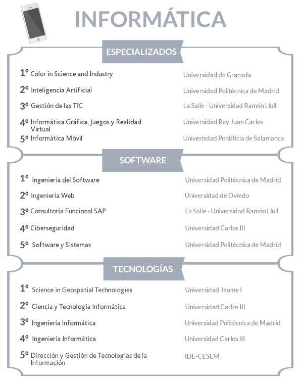 Los mejores másteres en Informática 2019/2020  noticiaAMP