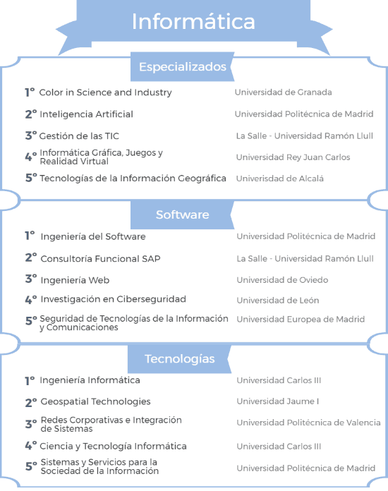 Ranking de los mejores másteres en Informática 2017/2018 noticiaAMP