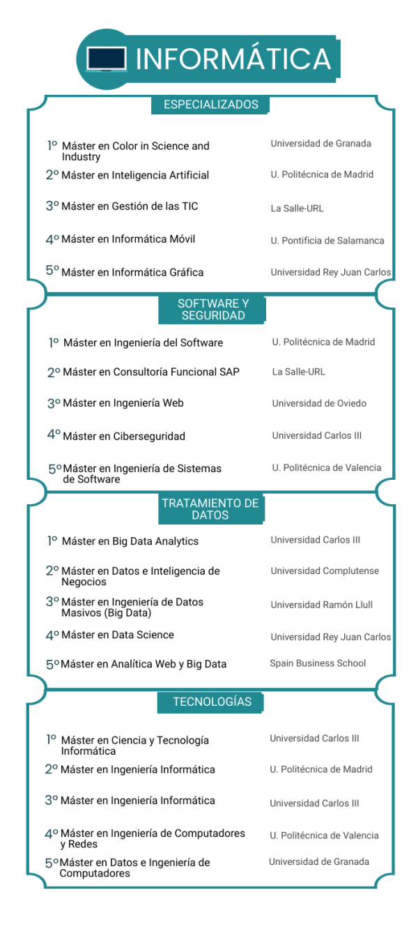 Los mejores másteres en Informática 2021  noticiaAMP