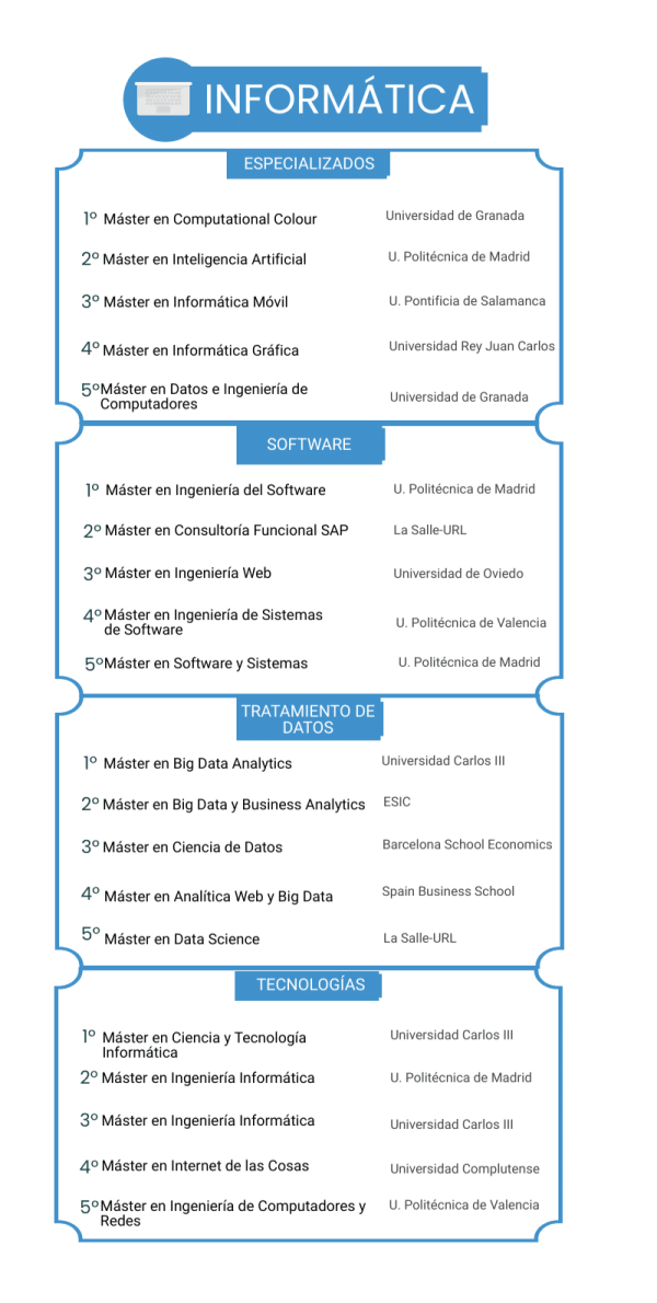 Los mejores másteres en Informática 2022  noticiaAMP