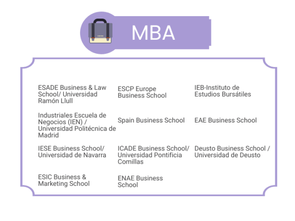 Los mejores MBA 2021  noticiaAMP