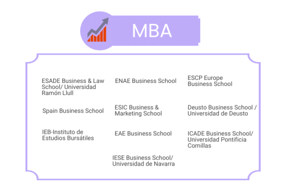 Los mejores MBA 2022  noticiaAMP
