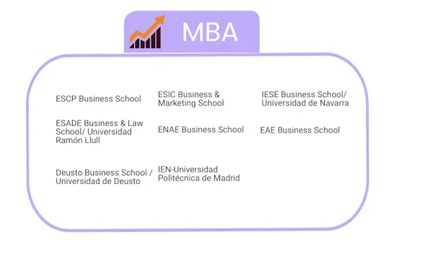 Los mejores MBA 2023  noticiaAMP