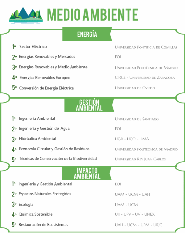 Los mejores másteres en Medio Ambiente 2018/2019  noticiaAMP