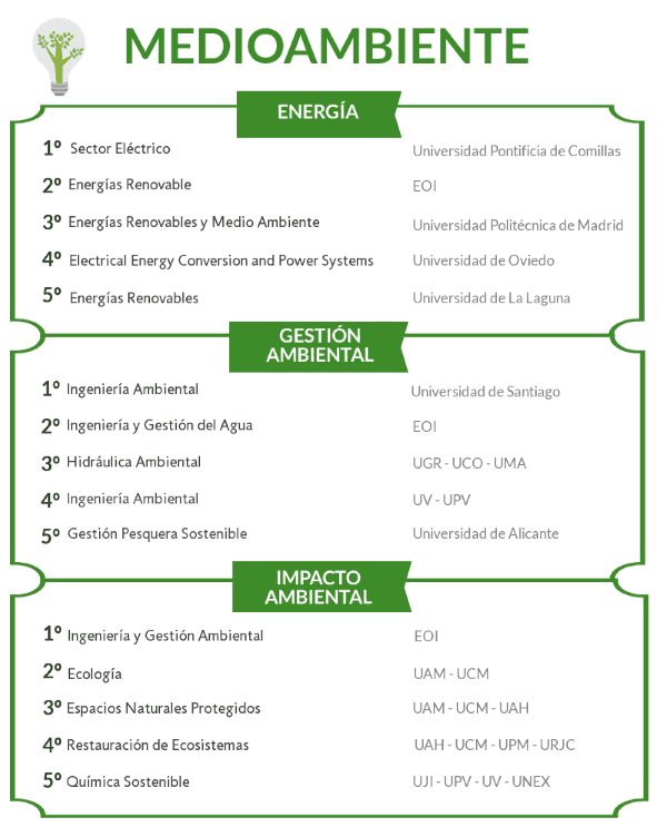 Los mejores másteres en Medio Ambiente 2019/2020  noticiaAMP