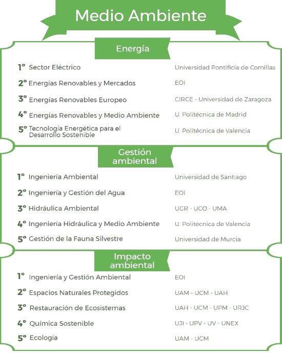 Ranking de los mejores másteres en medio ambiente 2017/2018 noticiaAMP