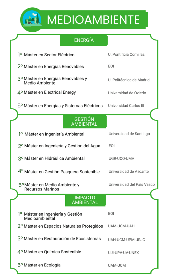 Los mejores másteres en Medio Ambiente 2021  noticiaAMP