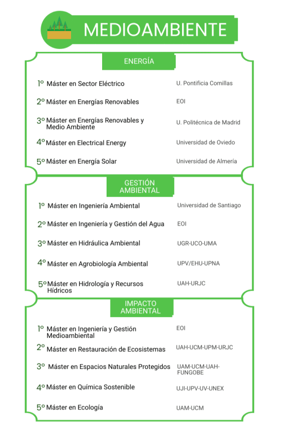 Los mejores másteres en Medio Ambiente 2022  noticiaAMP