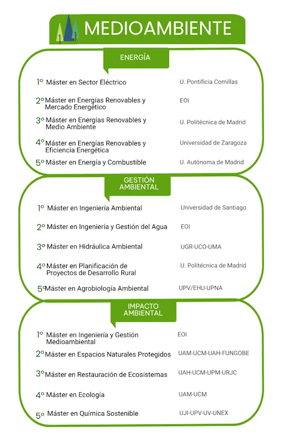 Los mejores másteres en Medio Ambiente 2023 noticiaAMP