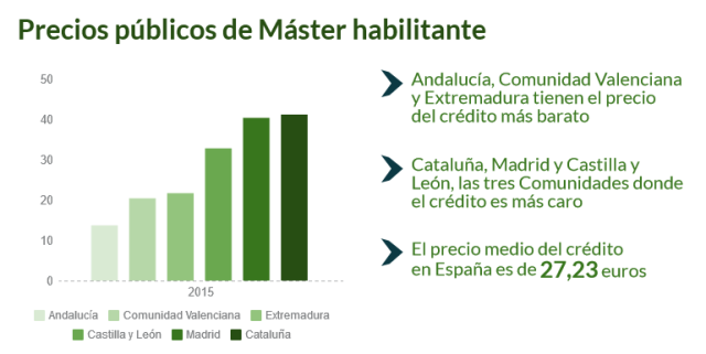 precio master uned discapacitados