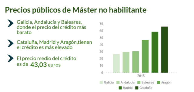 Las seis regiones con el precio del crédito más caro y más barato noticiaAMP