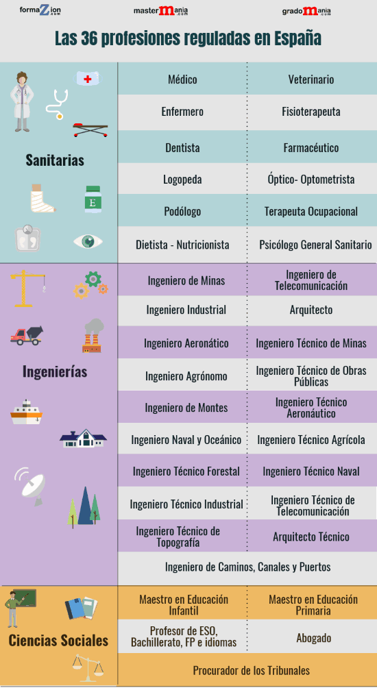 Requisitos para homologar un título en España noticiaAMP