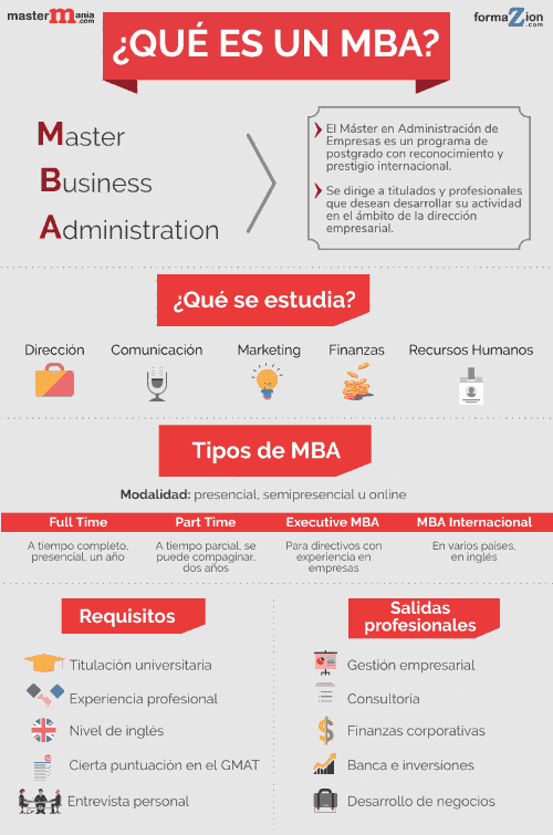 Actualizar 89+ imagen carrera mba