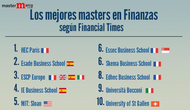 Los mejores másteres de finanzas según Financial Time 2015 noticiaAMP