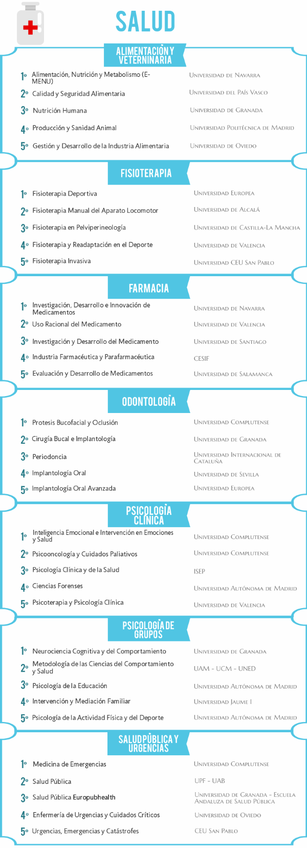 Mejores másteres en Salud de 2018/2019 noticiaAMP